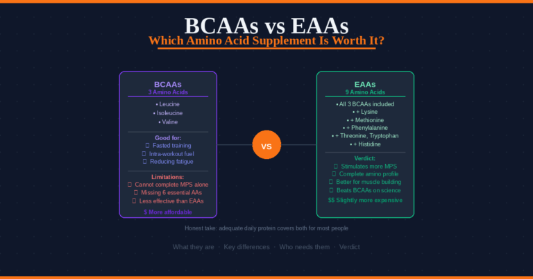 BCAAs vs EAAs amino acid supplement comparison which is worth it 2026