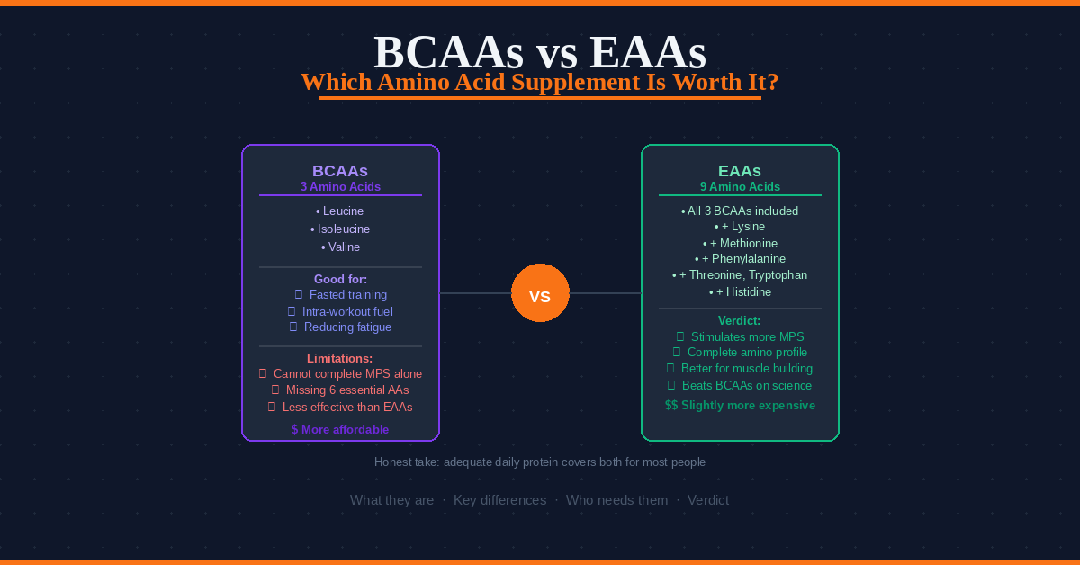 BCAAs vs EAAs amino acid supplement comparison which is worth it 2026