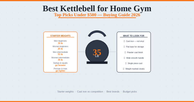 best kettlebell for home gym buying guide top picks under 500 2026