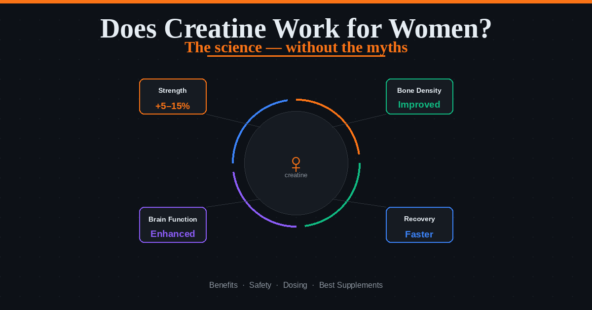 creatine for women benefits safety dosing and myths 2026.