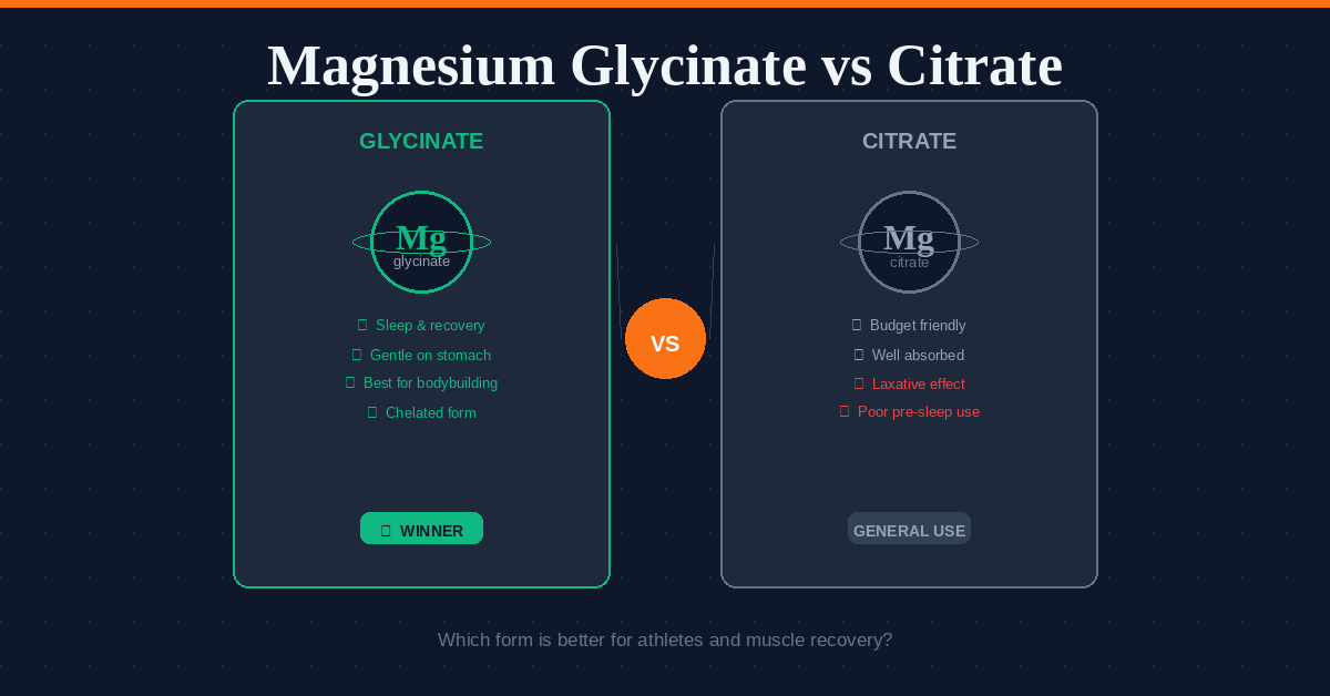 magnesium glycinate vs citrate comparison for athletes and muscle recovery 2026