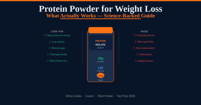 best protein powder for weight loss whey isolate guide 2026