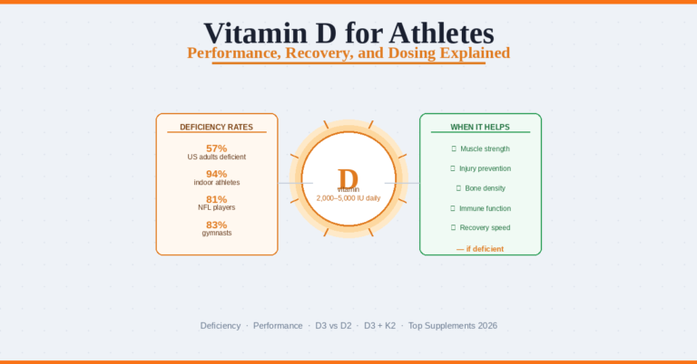 vitamin D for athletes performance recovery and dosing guide 2026