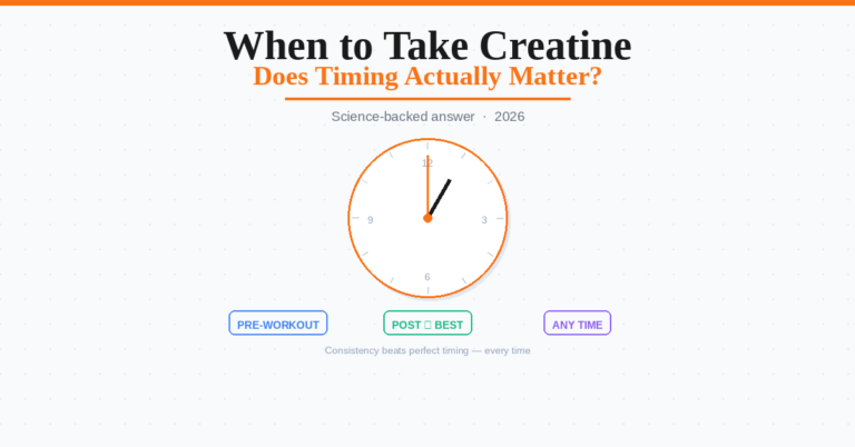 when to take creatine timing guide 2026